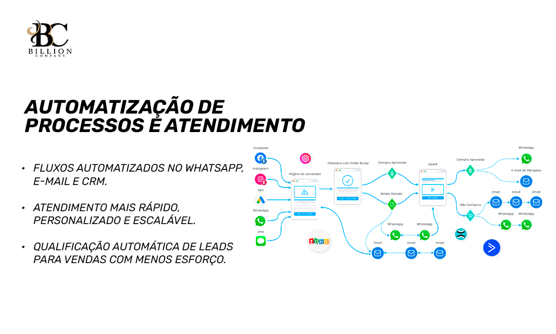 AUTOMATIZAÇÃO